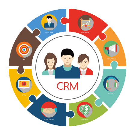 A graphic showing the various parts of a CRM and Healthcare system.