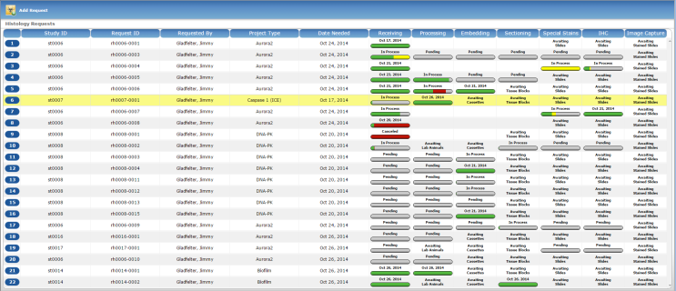 screenshot of pipeline progress viewer in sapio histopathology lims