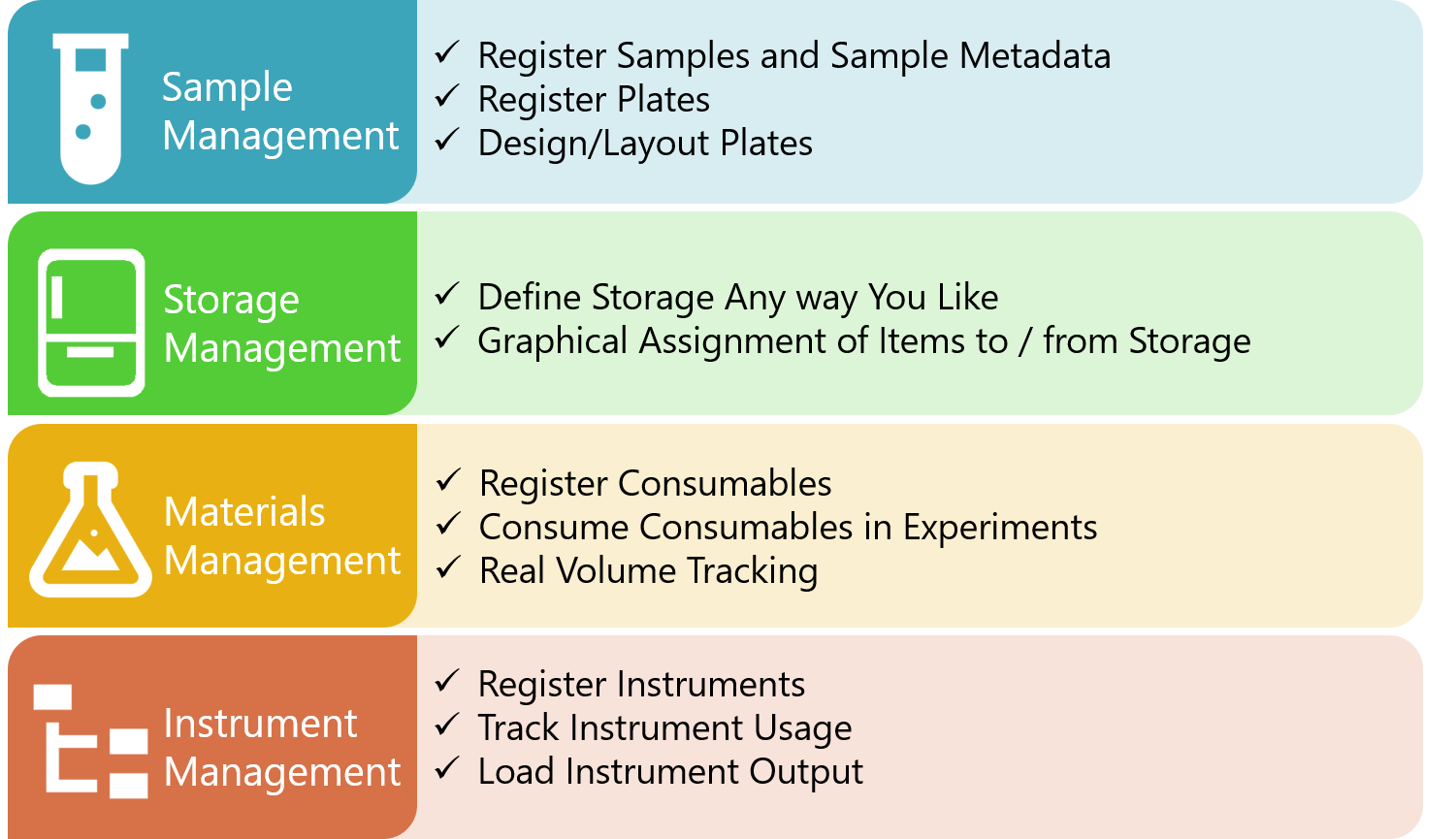 Some bullet points detailing the many benefits of ELN software made available by Sapio Sciences to scientists everywhere.