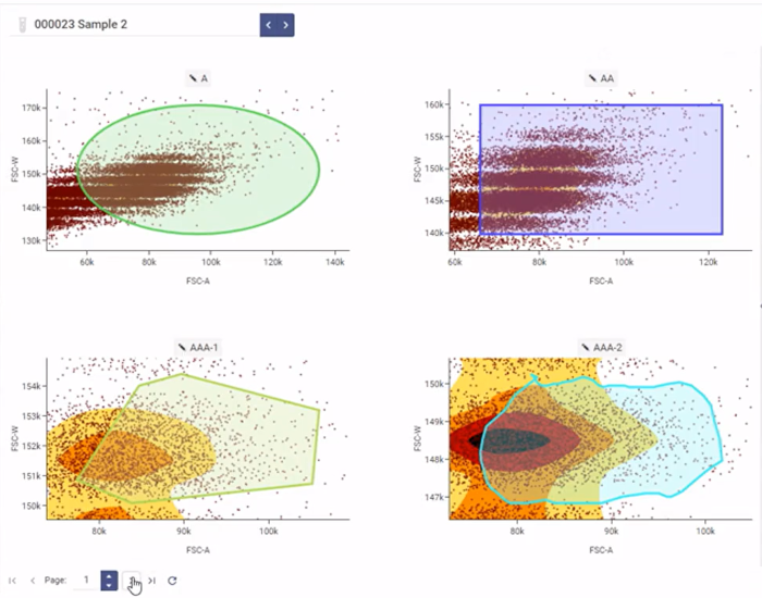 Product screenshot of Sapio flow cytometry