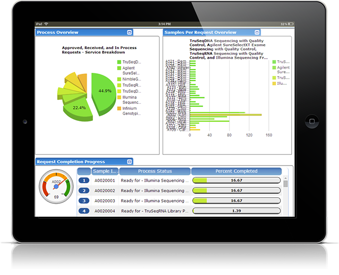 screenshot of a dashboard from exemplar research lims running on a tablet